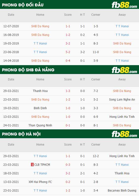 fb88-phong độ thi đấu Da Nang vs Ha Noi