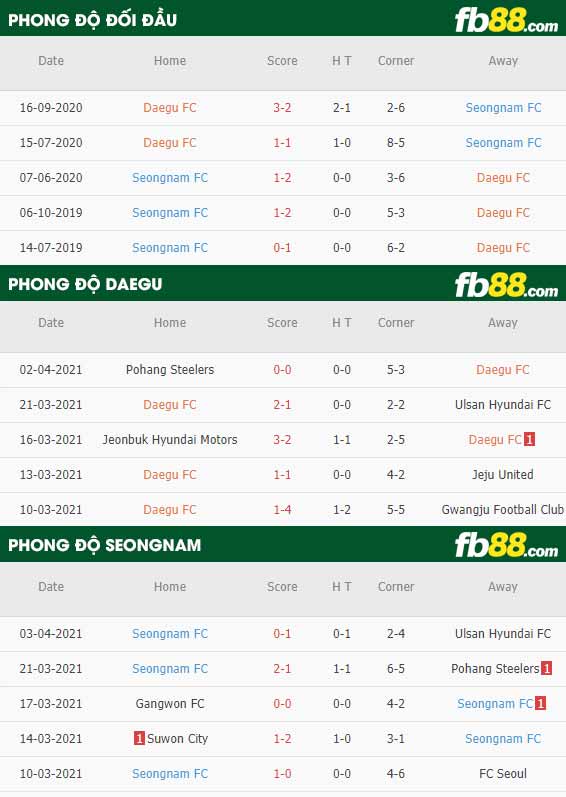 fb88-phong độ thi đấu Daegu vs Seongnam