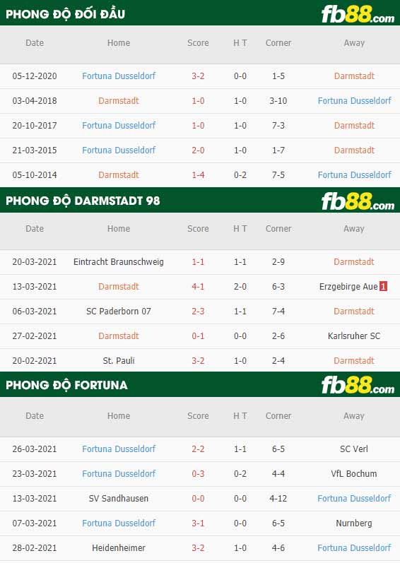 fb88-kèo nhà cái Darmstadt vs Fortuna Dusseldorf