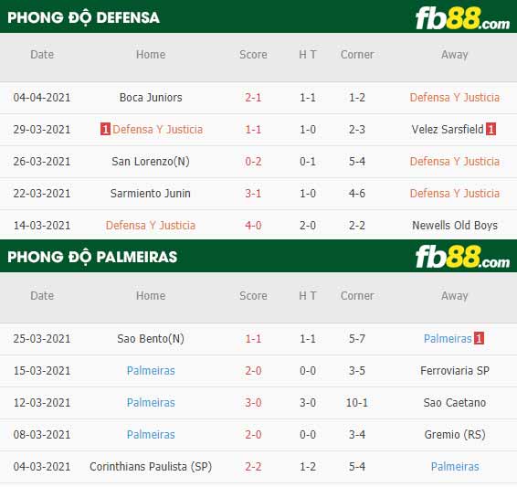 fb88-phong độ thi đấu Defensa vs Palmeiras