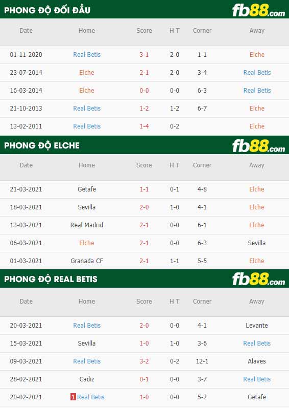 fb88-phong độ thi đấu Elche vs Betis