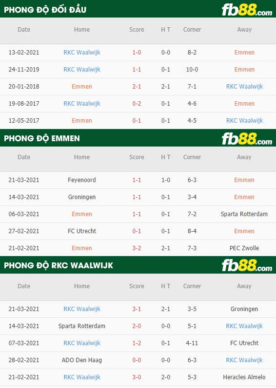 fb88-phong độ thi đấu Emmen vs Waalwijk