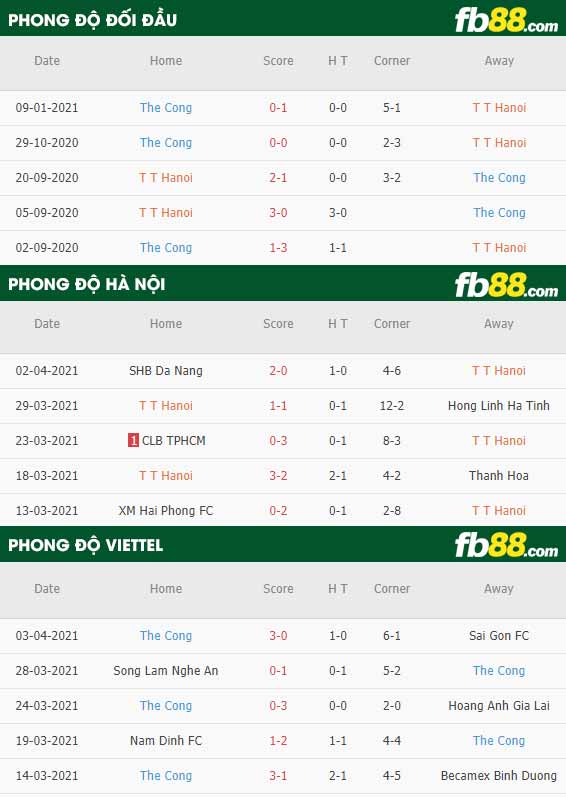 fb88-phong độ thi đấu Ha Noi vs Viettel