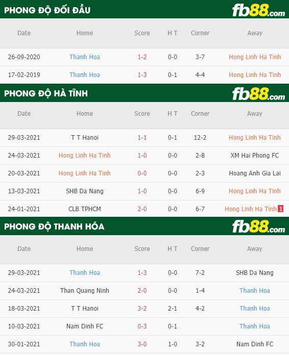 fb88-phong độ thi đấu Ha Tinh vs Thanh Hoa