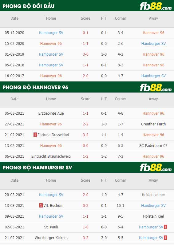 fb88-phong độ thi đấu Hannover vs Hamburger