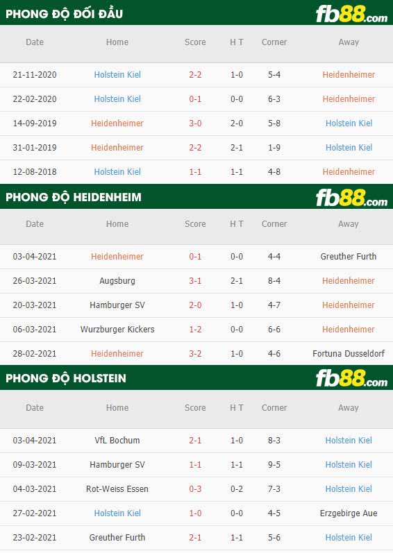 fb88-phong độ thi đấu Heidenheim vs Holstein Kiel