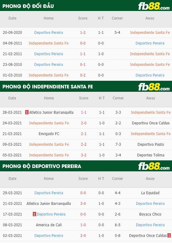 fb88-phong độ thi đấu Independiente Santa Fe vs Deportivo Pereira