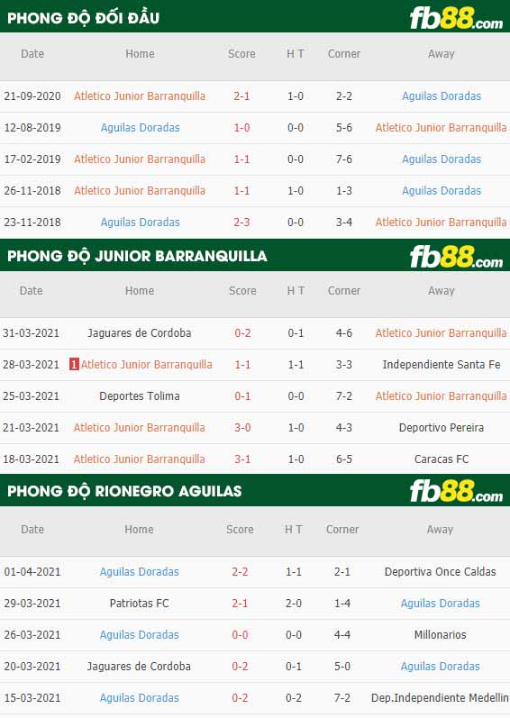 fb88-phong độ thi đấu Junior Barranquilla vs Rionegro Aguilas