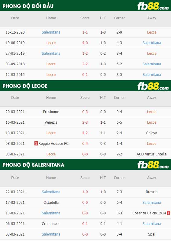 fb88-phong độ thi đấu Lecce vs Salernitana