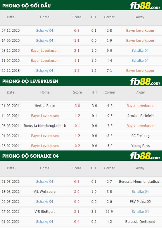 fb88-phong độ thi đấu Leverkusen vs Schalke