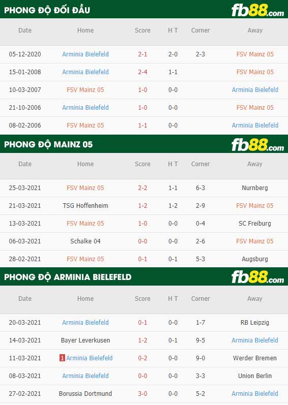 fb88-kèo nhà cái Mainz vs Bielefeld