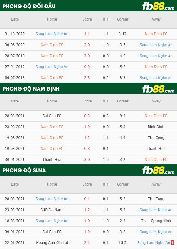 fb88-phong độ thi đấu Nam Dinh vs SLNA