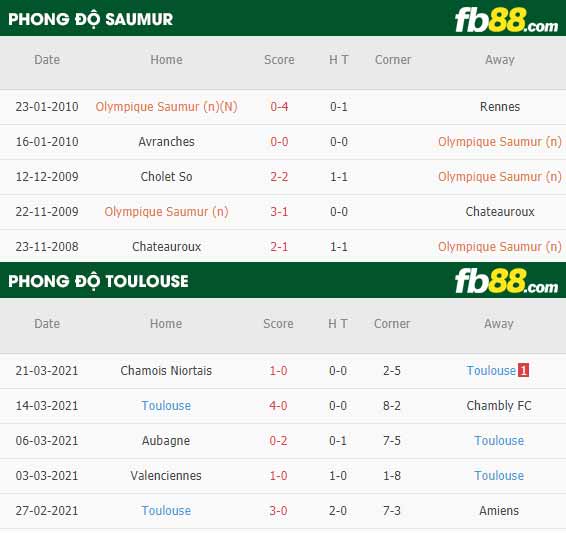 fb88-kèo nhà cái Saumur vs Toulouse
