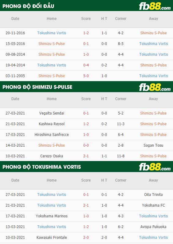 fb88-phong độ thi đấu Shimizu S-Pulse vs Tokushima Vortis