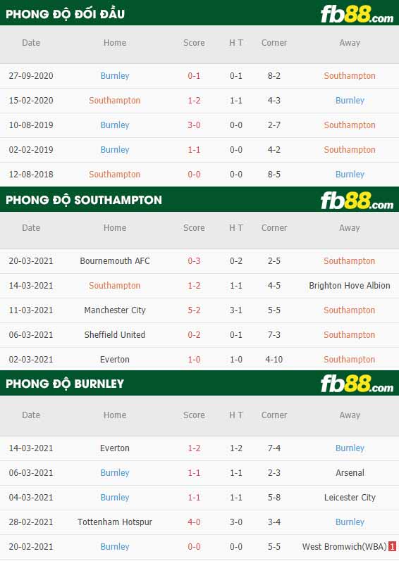 fb88-phong độ thi đấu Southampton vs Burnley