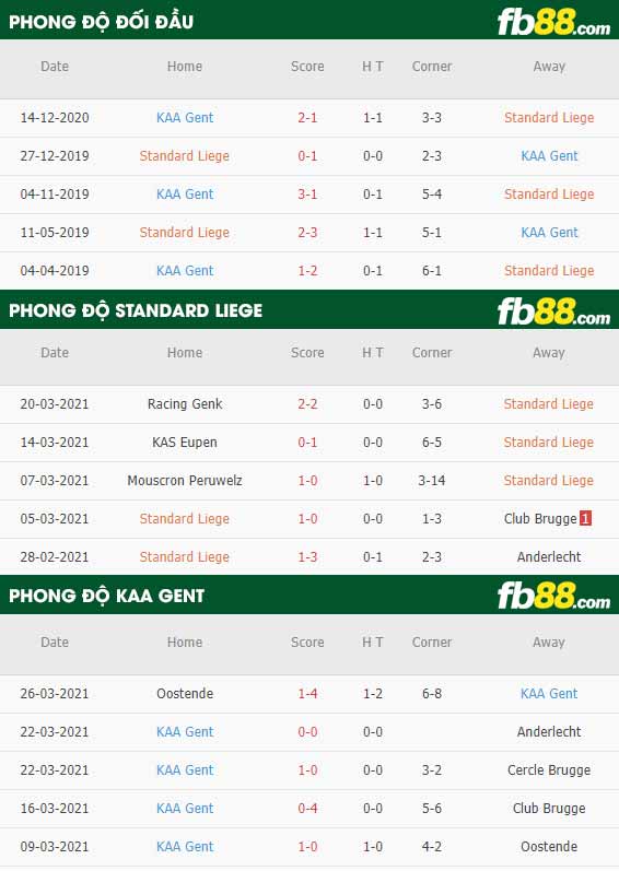 fb88-phong độ thi đấu Standard Liege vs Gent