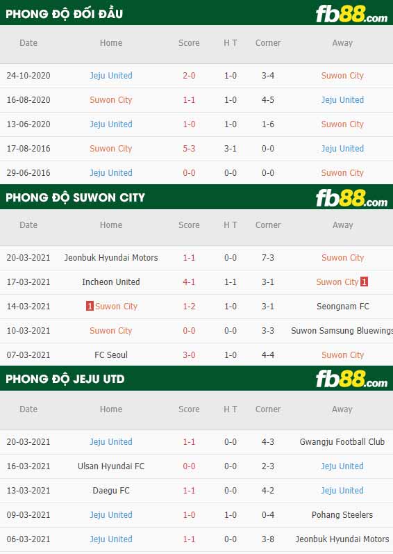 fb88-phong độ thi đấu Suwon vs Jeju