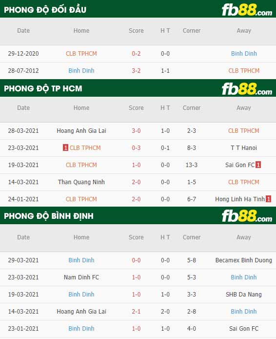 fb88-phong độ thi đấu TP Ho Chi Minh vs Binh Dinh