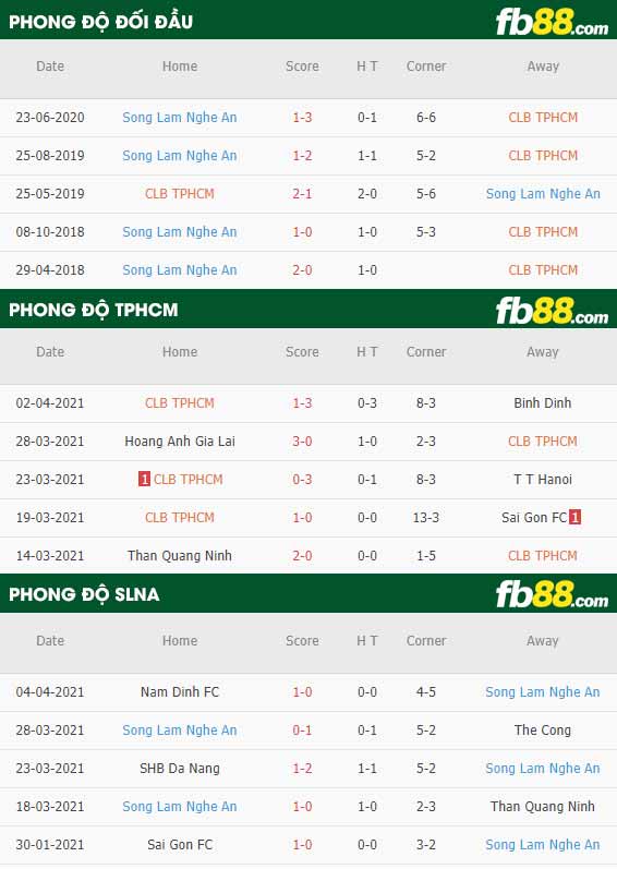 fb88-phong độ thi đấu TP Ho Chi Minh vs SLNA