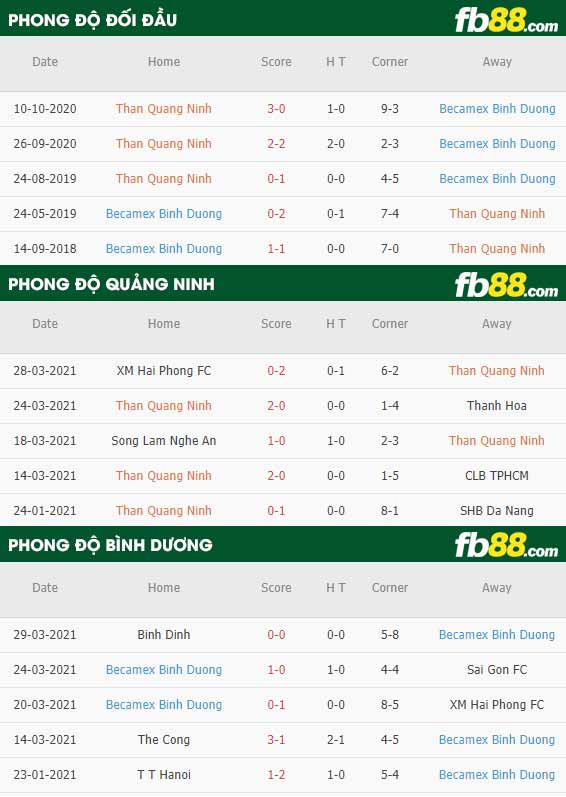 fb88-kèo chấp Than Quang Ninh vs Binh Duong