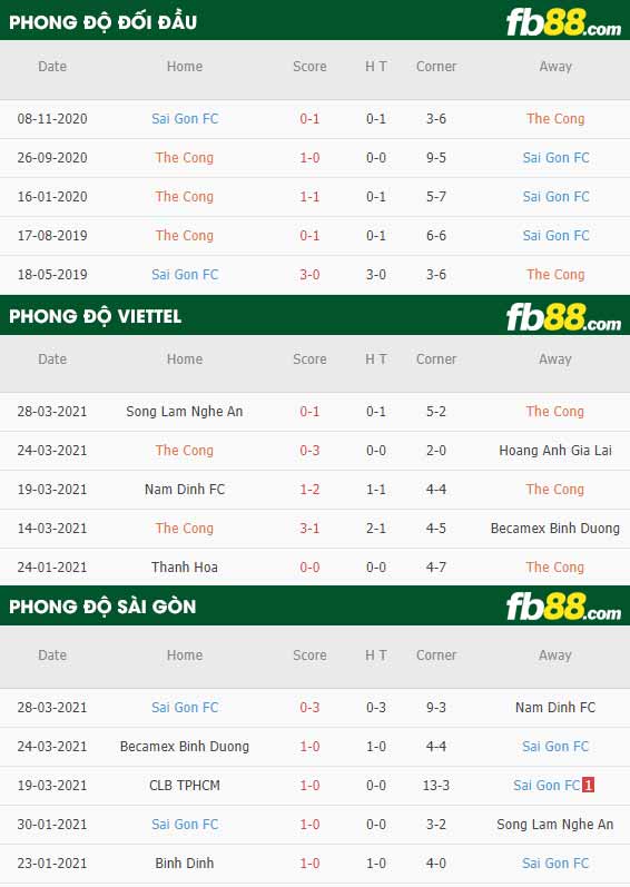 fb88-kèo chấp Than Quang Ninh vs Binh Duong