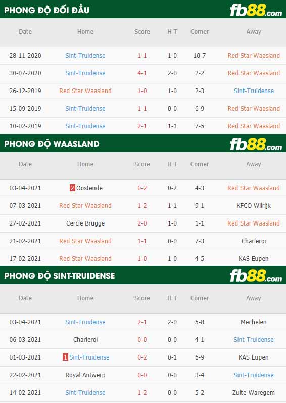 fb88-kèo nhà cái Waasland-Beveren vs St.-Truidense