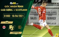 fb88-soi kèo Clyde vs Dumbarton