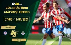 fb88-soi kèo Cruz Azul vs Chivas
