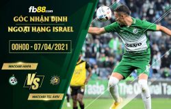 fb88-phong độ thi đấu Maccabi Haifa vs Maccabi Tel Aviv