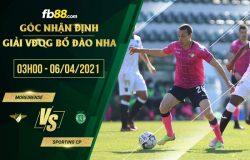 fb88-soi kèo Moreirense vs Sporting CP