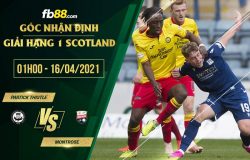 fb88-soi kèo Partick Thistle vs Montrose