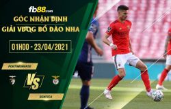 fb88-soi kèo Portimonense vs Benfica