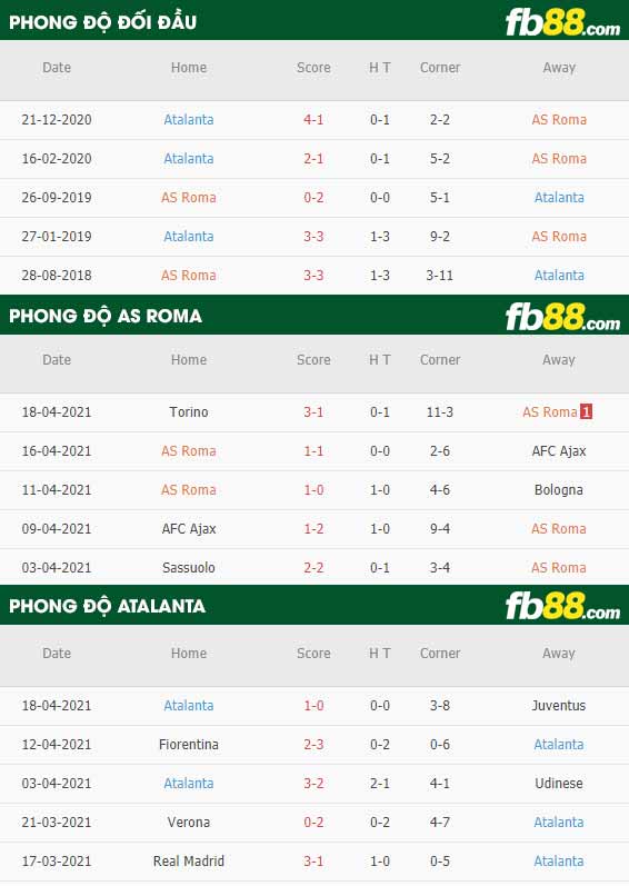 fb88-thông số trận đấu Roma vs Atalanta