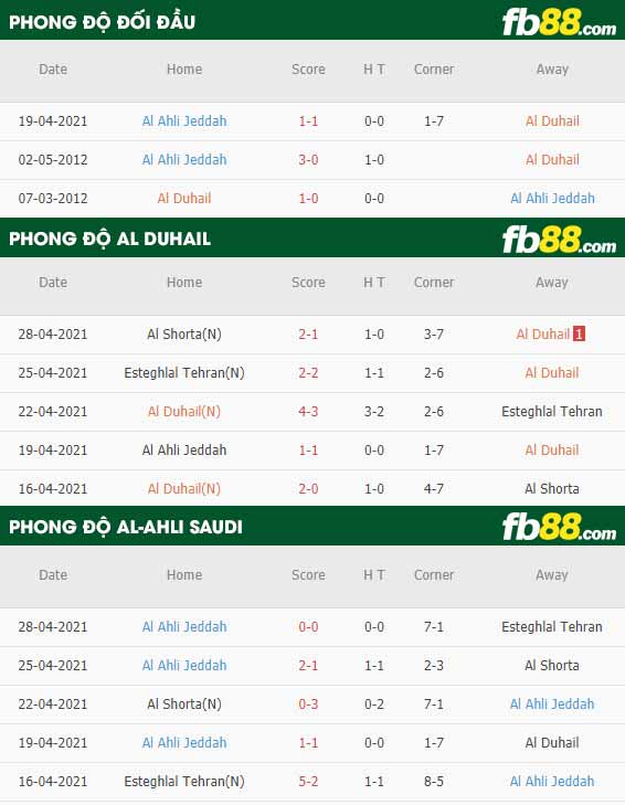 fb88-thông số trận đấu Al Duhail vs Al-Ahli Saudi