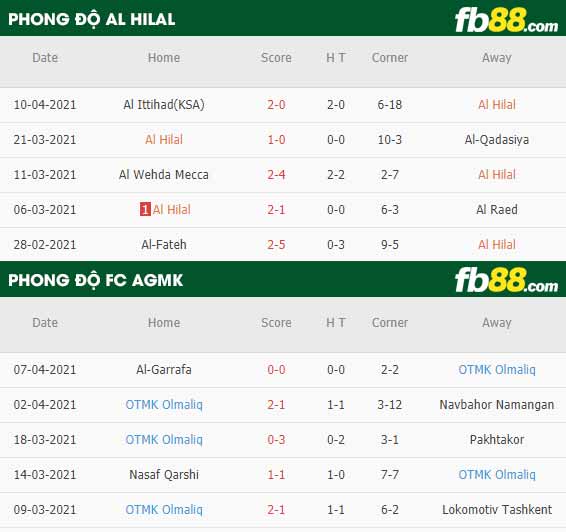 fb88-thông số trận đấu Al Hilal vs FC AGMK