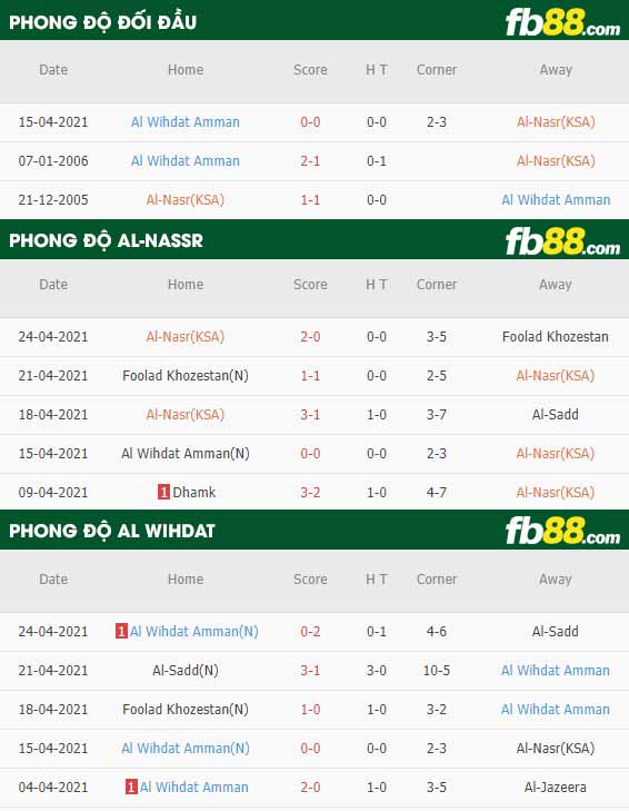 fb88-thông số trận đấu Al-Nassr vs Al Wihdat
