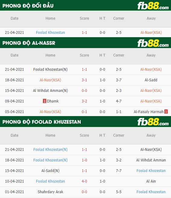 fb88-thông số trận đấu Al-Nassr vs Foolad Khuzestan