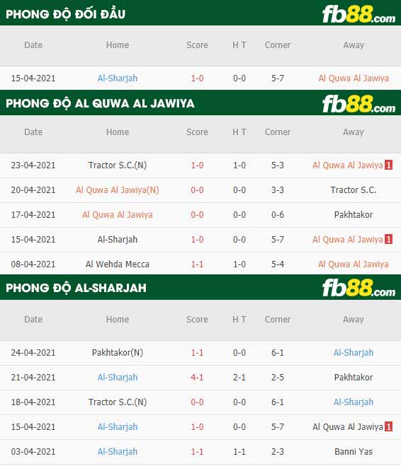 fb88-thông số trận đấu Al Quwa Al Jawiya vs Al-Sharjah