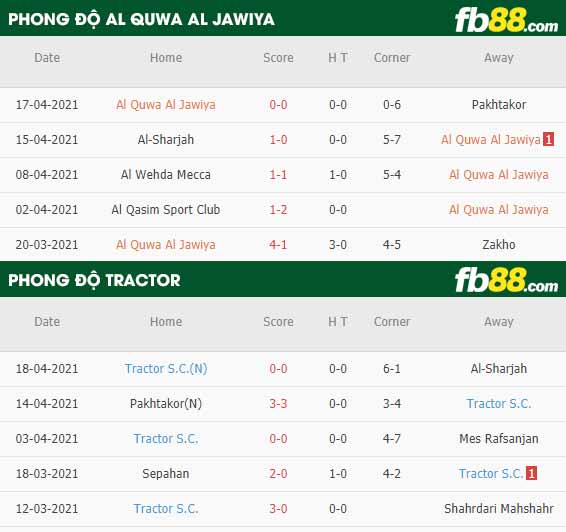 fb88-thông số trận đấu Al Quwa Al Jawiya vs Tractor