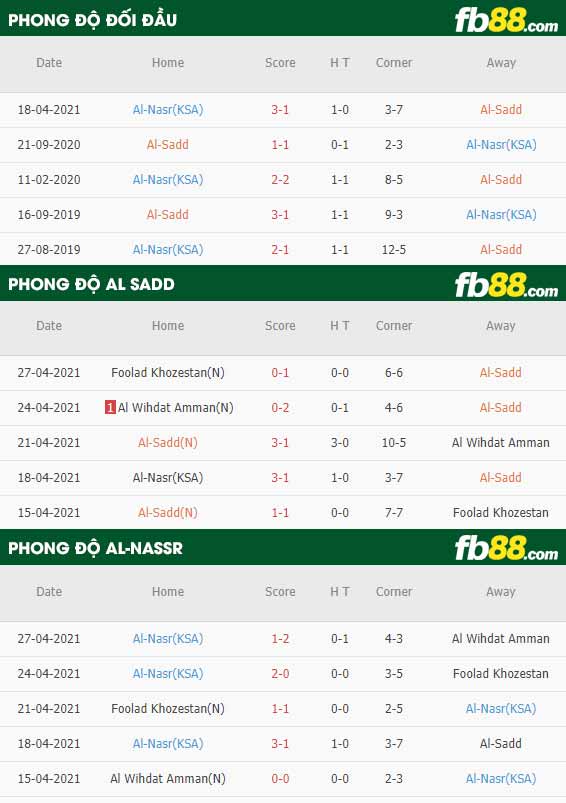 fb88-thông số trận đấu Al-Sadd vs Al-Nassr