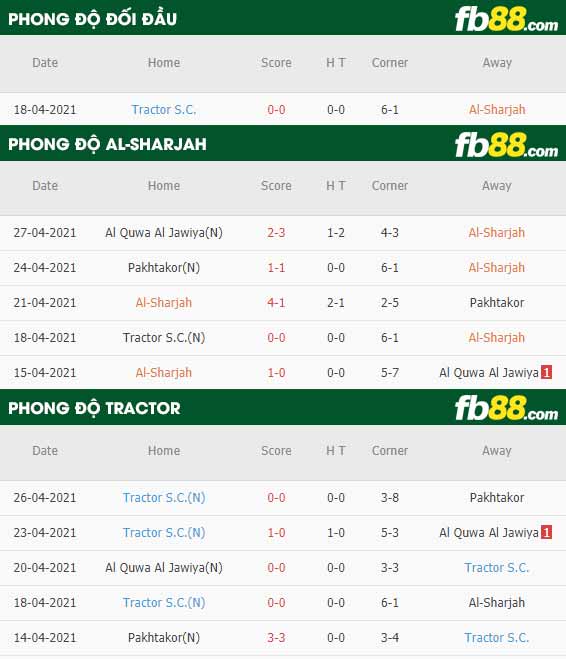 fb88-thông số trận đấu Al-Sharjah vs Tractor