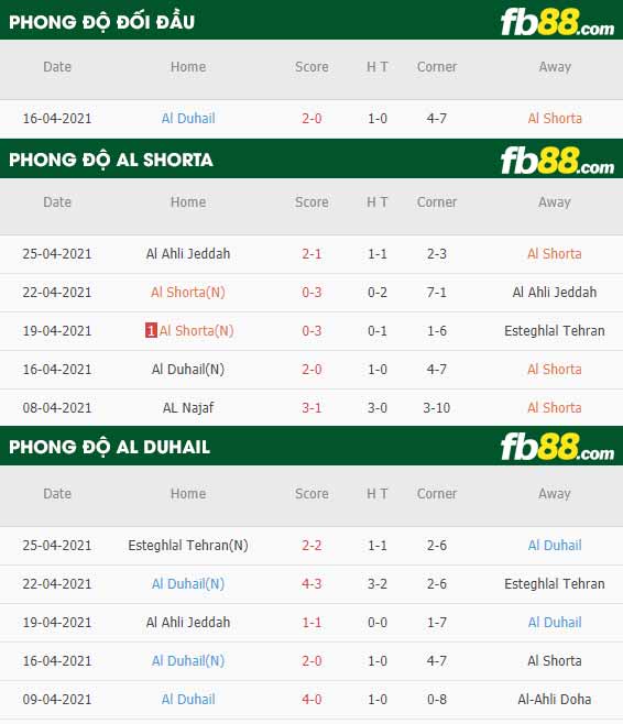 fb88-thông số trận đấu Al Shorta vs Al Duhail