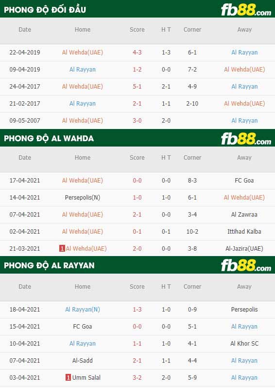 fb88-thông số trận đấu Al Wahda vs Al Rayyan