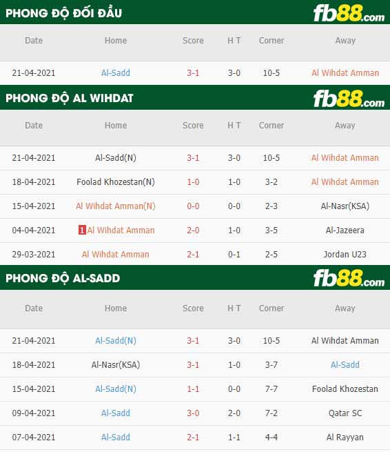 fb88-thông số trận đấu Al Wihdat vs Al-Sadd