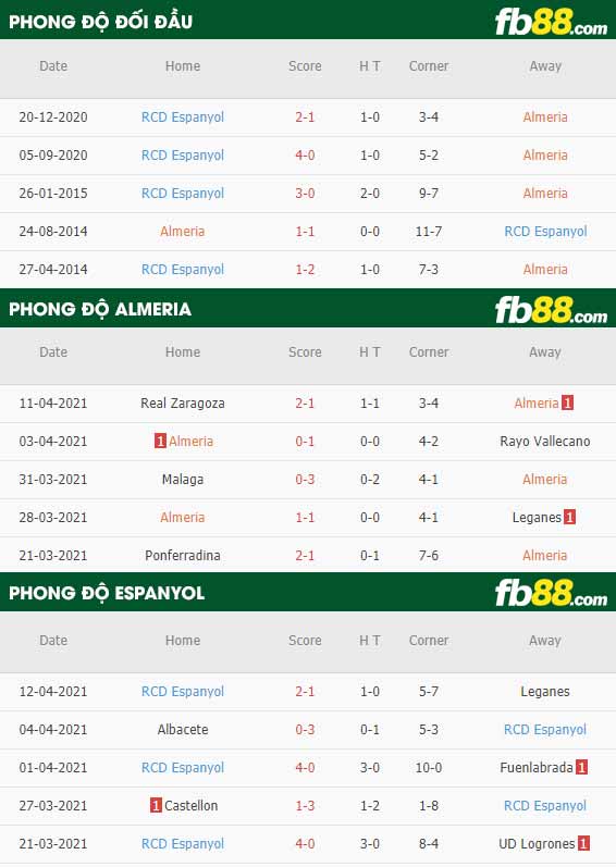 fb88-thông số trận đấu Almeria vs Espanyol