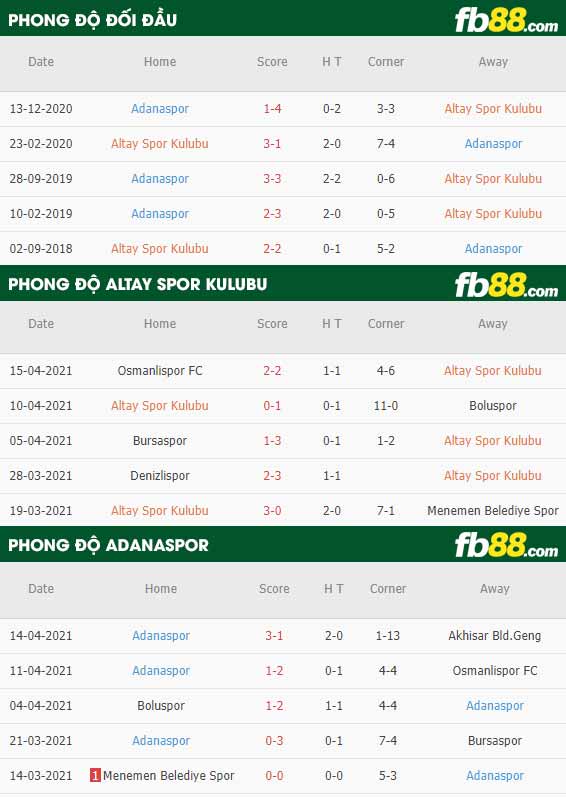 fb88-thông số trận đấu Altay Spor Kulubu vs Adanaspor