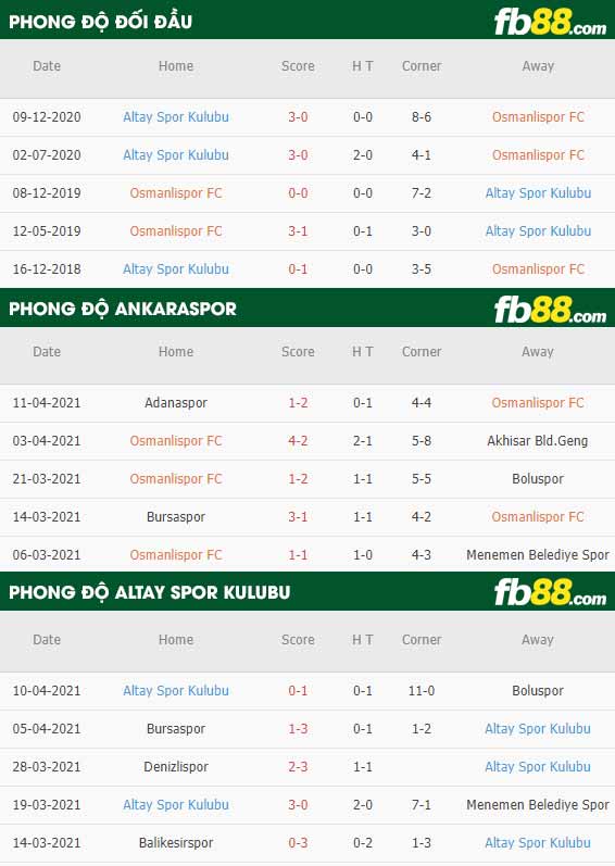 fb88-thông số trận đấu Ankaraspor vs Altay Spor Kulubu