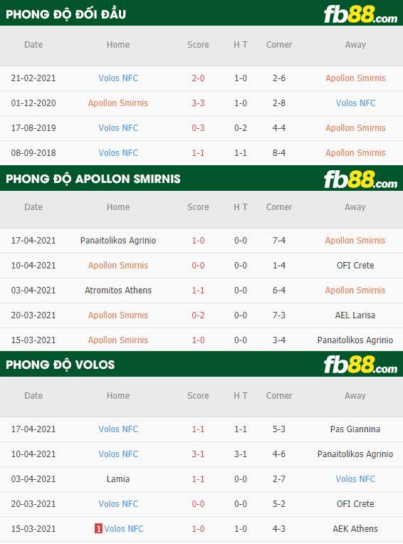 fb88-thông số trận đấu Apollon Smirnis vs Volos NPS
