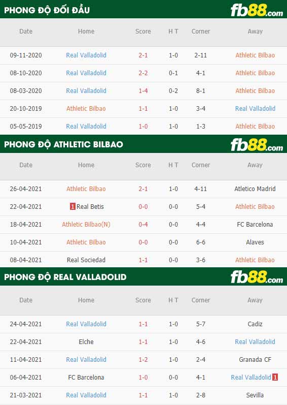 fb88-thông số trận đấu Athletic Bilbao vs Valladolid