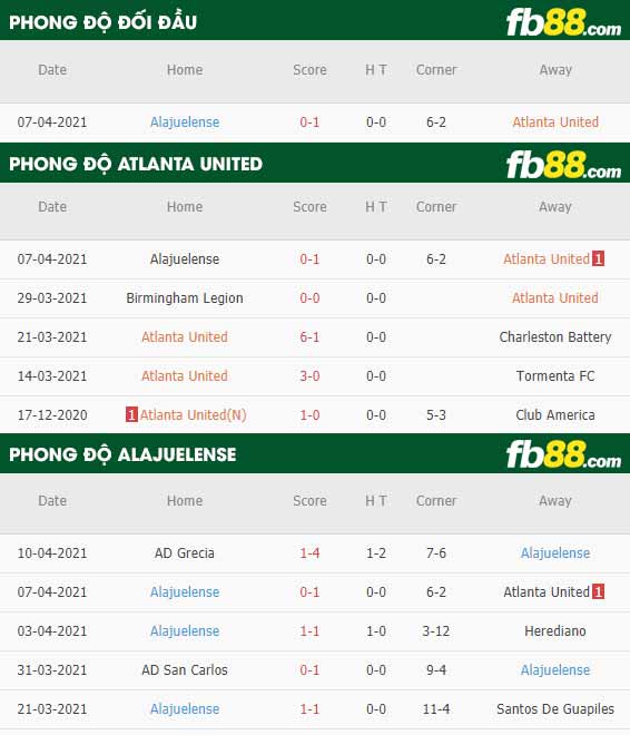 fb88-thông số trận đấu Atlanta United vs Alajuelense
